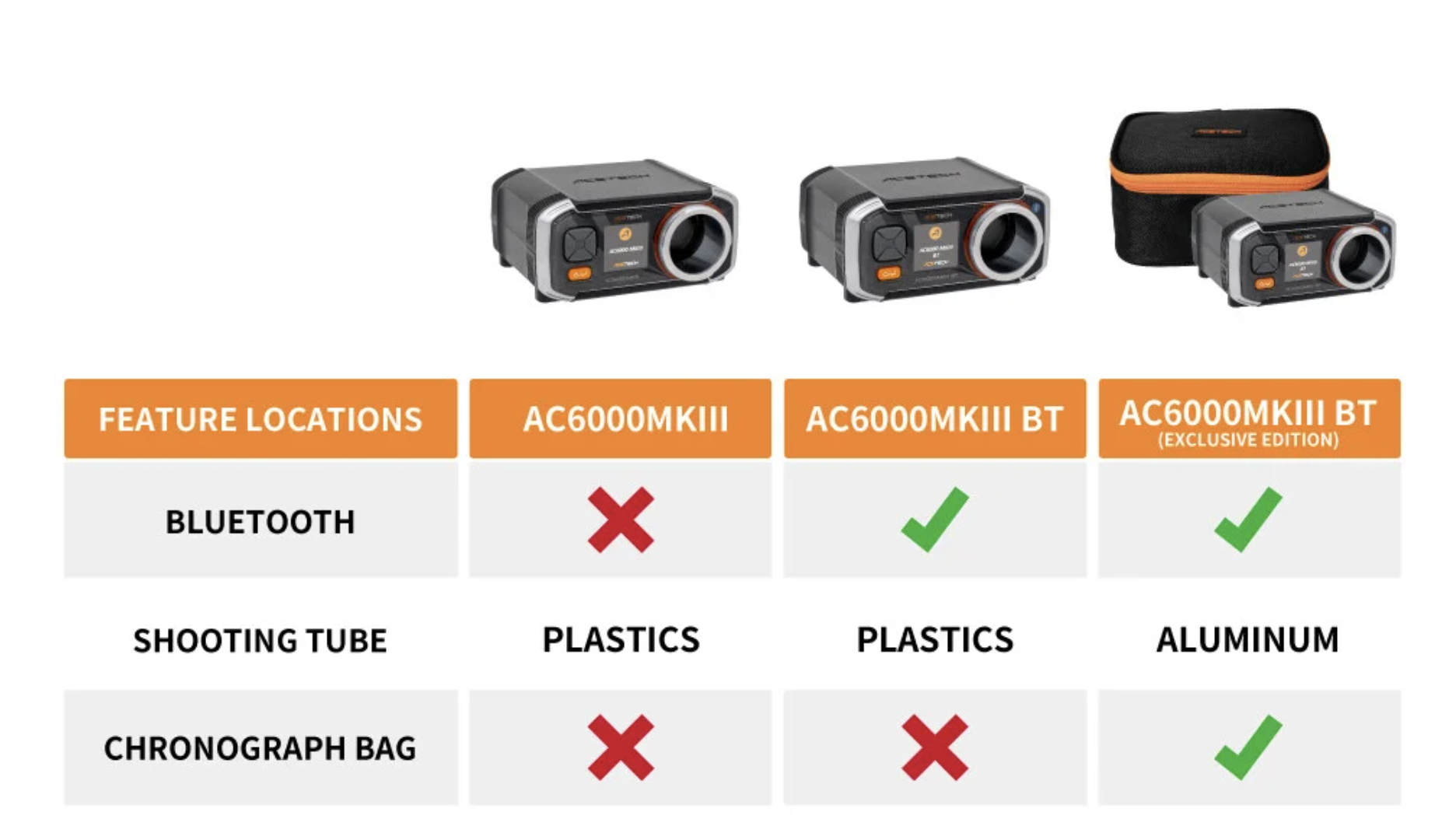 AC6000 MKIII Airsoft Chronograph