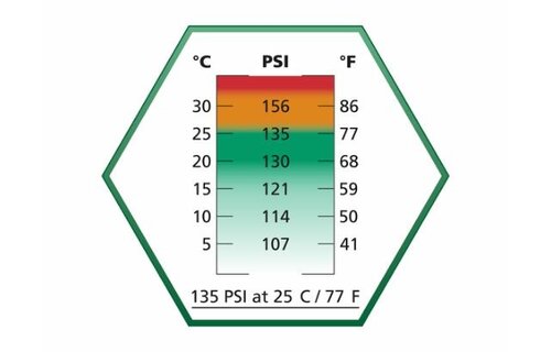 High Power Propellent Green Gas 570ml