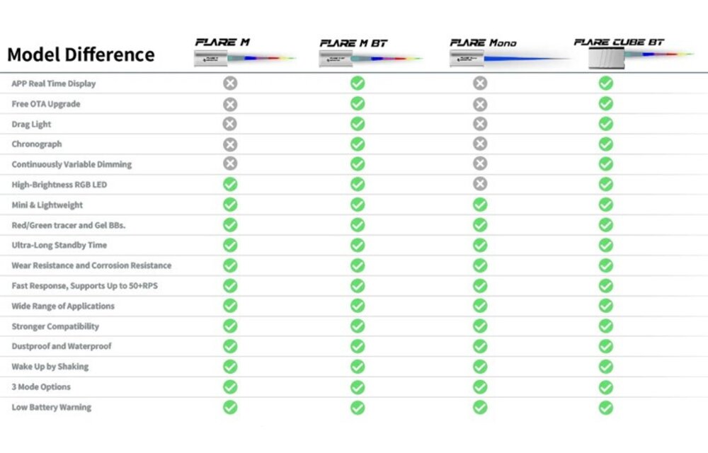 Tracer Unit FLARE M BT (Bluetooth)