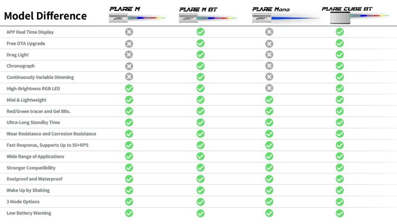Tracer Unit FLARE MONO
