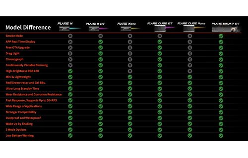 FLARE Smoky BT Tracer + Chrono Unit