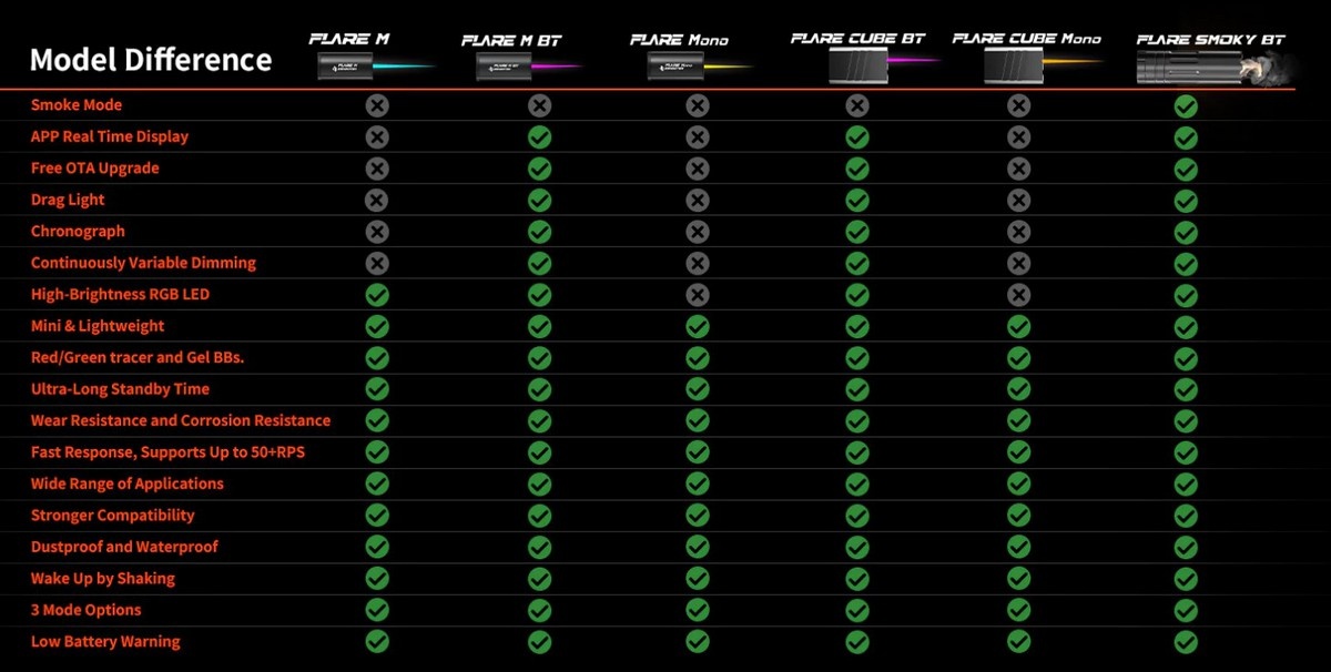 FLARE Smoky BT Tracer + Chrono Unit