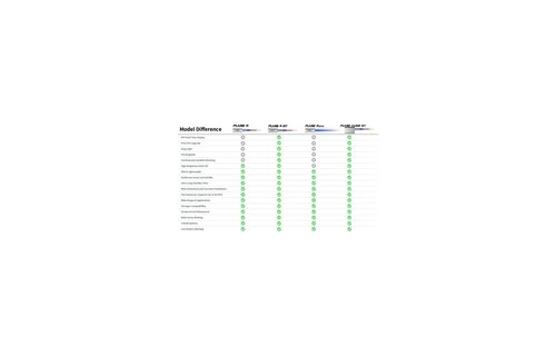 Tracer Unit FLARE Cube Bluetooth