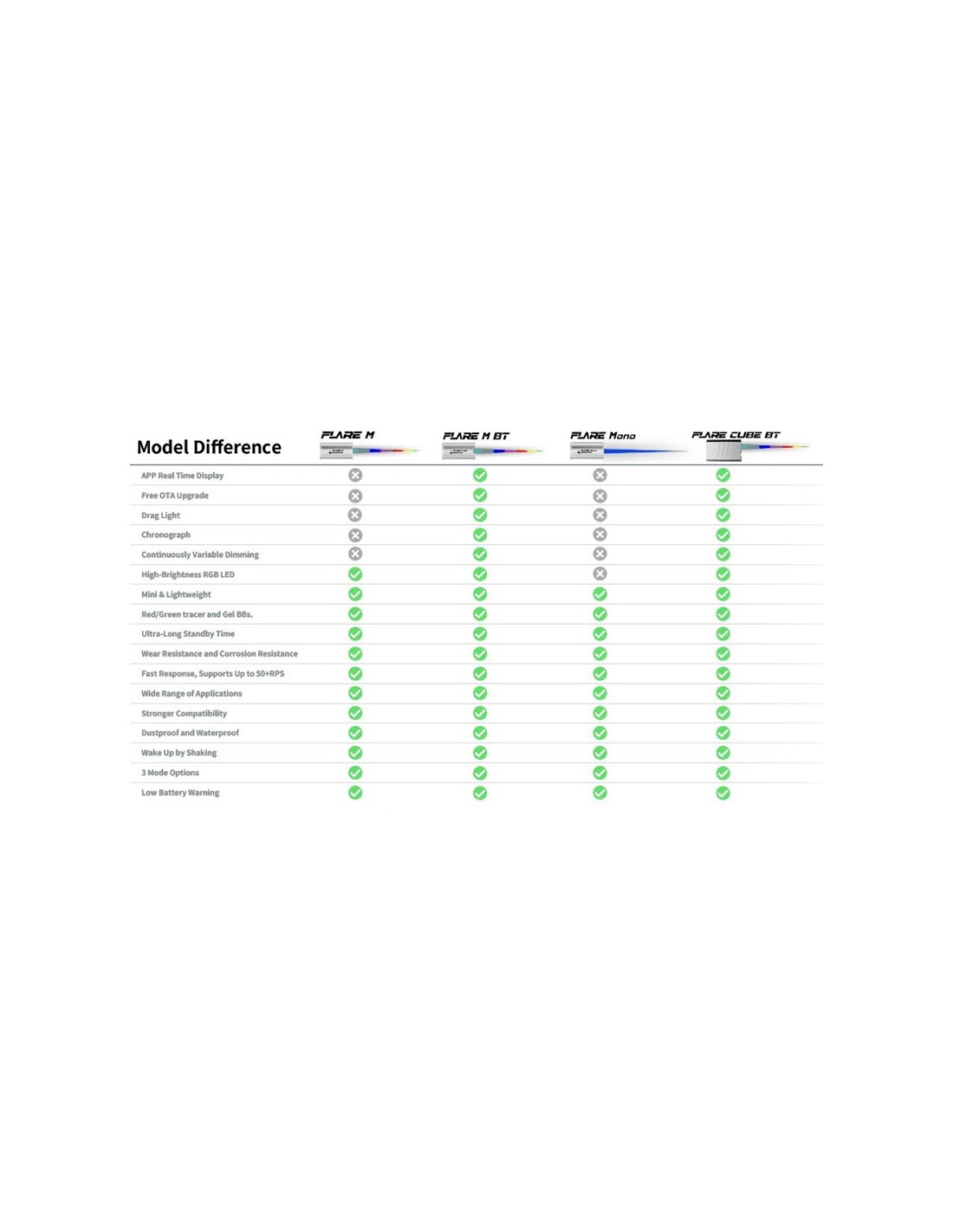 Tracer Unit FLARE Cube Bluetooth