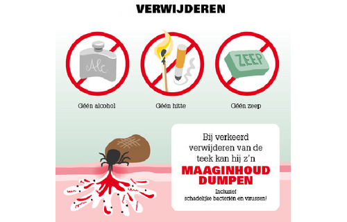 Ticks-2-Go Tekentang