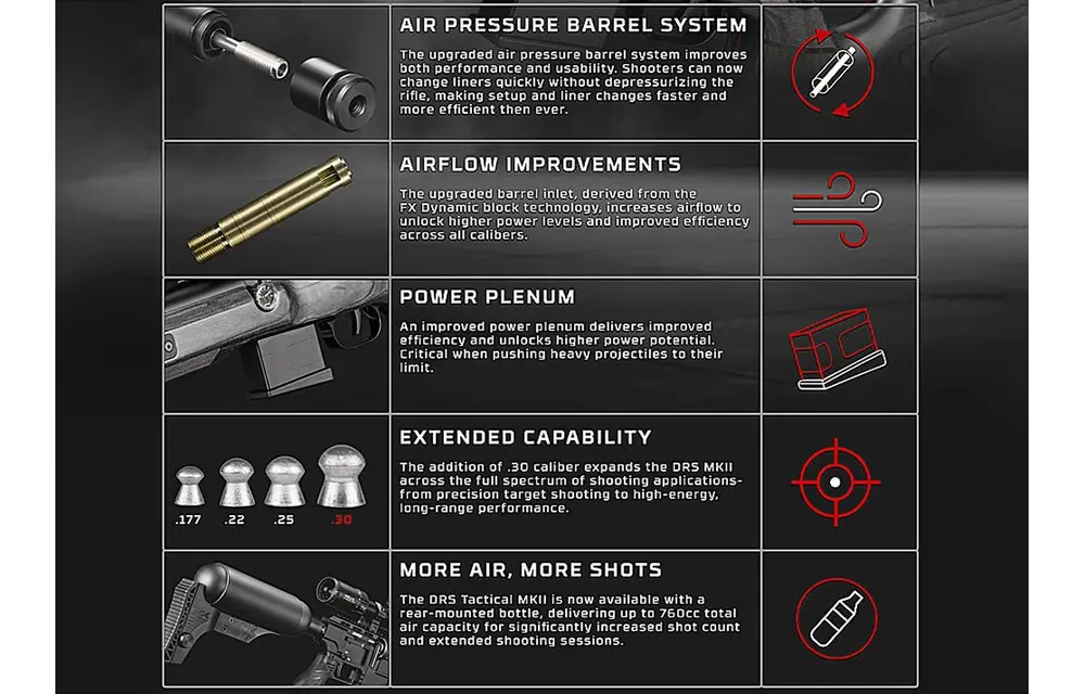 DRS MKII Tactical Standard 5.5mm PCP (40J)