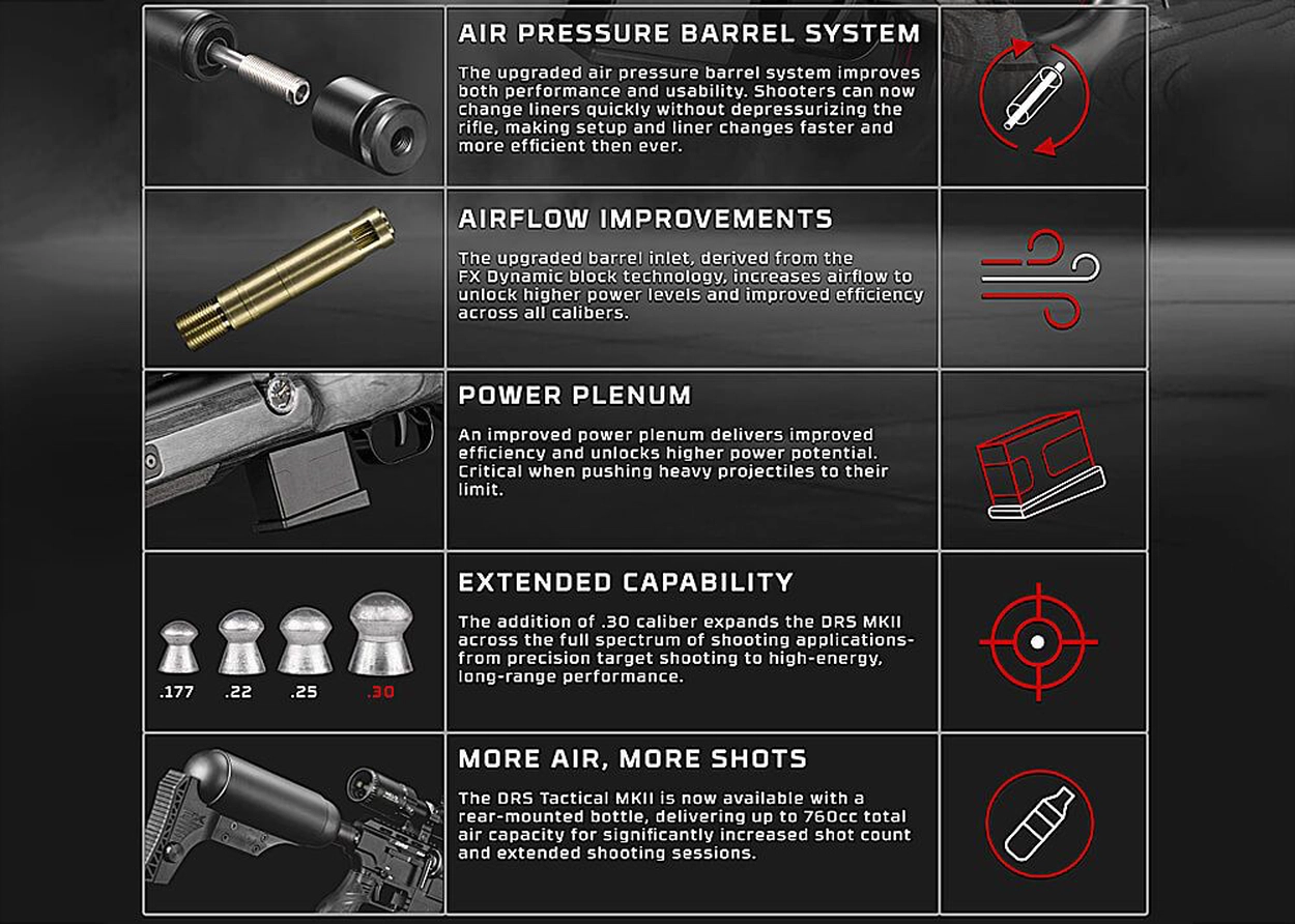 DRS MKII Tactical Standard 5.5mm PCP (40J)