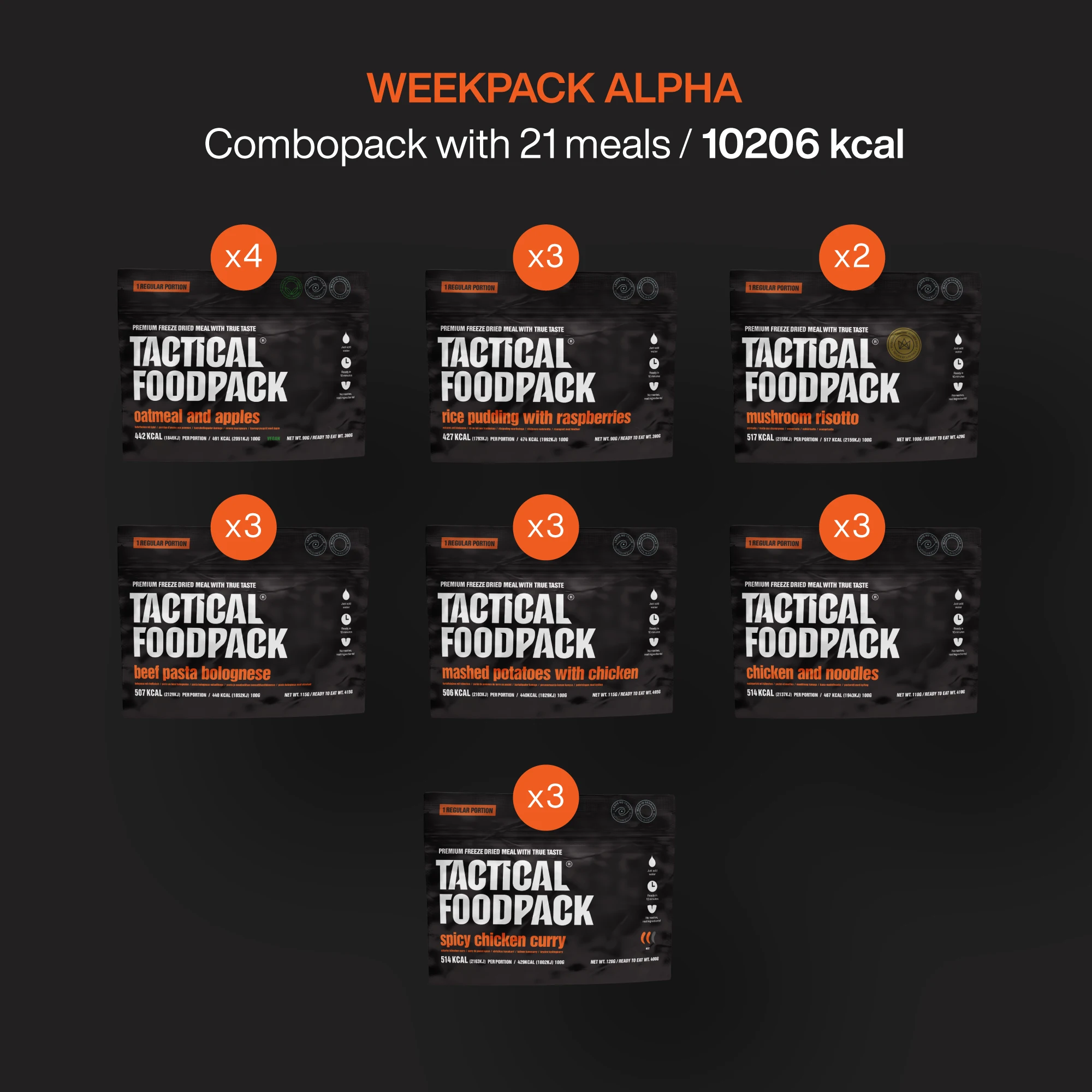 Weekpack Alpha